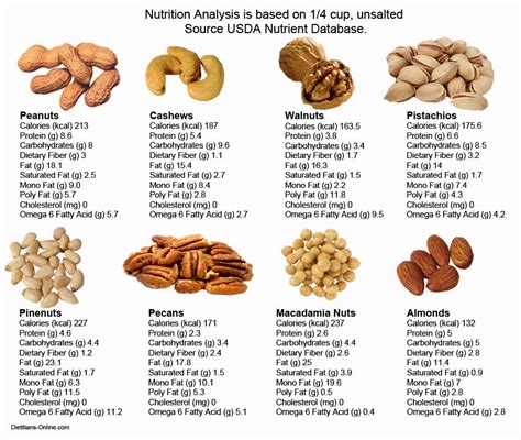 omega 3 in walnuts|do almonds contain omega 3.